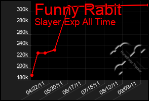 Total Graph of Funny Rabit