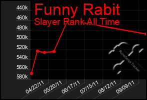 Total Graph of Funny Rabit