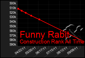 Total Graph of Funny Rabit