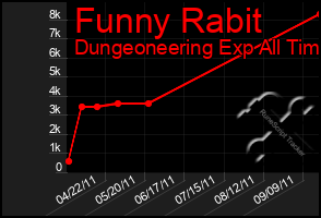 Total Graph of Funny Rabit