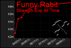 Total Graph of Funny Rabit