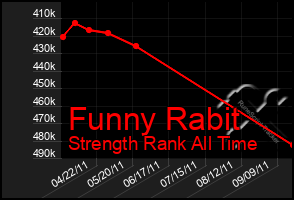 Total Graph of Funny Rabit