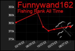 Total Graph of Funnywand162