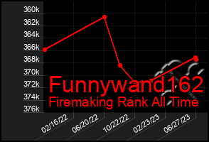 Total Graph of Funnywand162