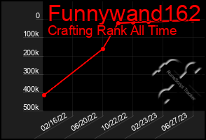 Total Graph of Funnywand162