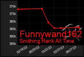 Total Graph of Funnywand162