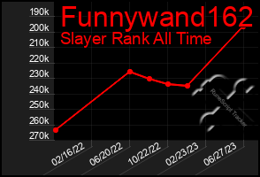 Total Graph of Funnywand162