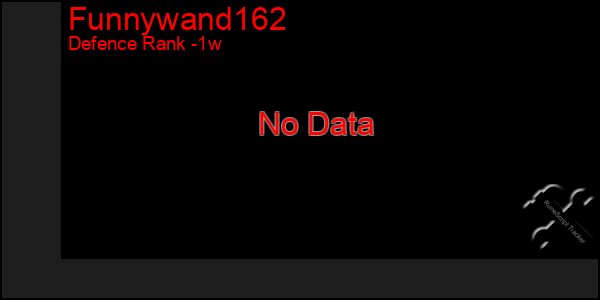 Last 7 Days Graph of Funnywand162