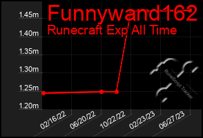 Total Graph of Funnywand162