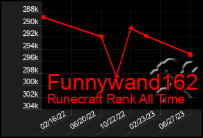 Total Graph of Funnywand162