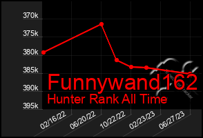 Total Graph of Funnywand162