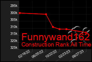 Total Graph of Funnywand162