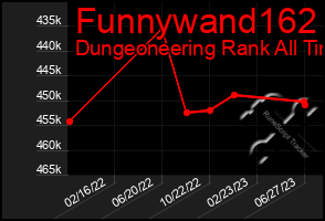 Total Graph of Funnywand162