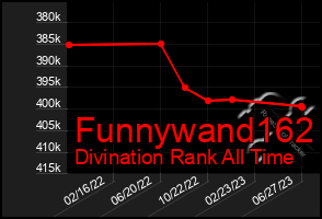 Total Graph of Funnywand162