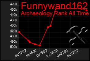 Total Graph of Funnywand162