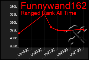 Total Graph of Funnywand162