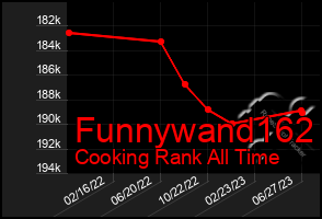 Total Graph of Funnywand162