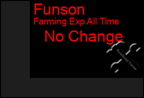 Total Graph of Funson