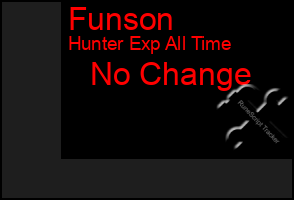 Total Graph of Funson