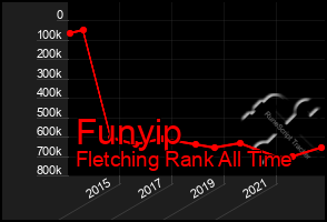 Total Graph of Funyip