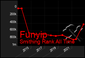 Total Graph of Funyip