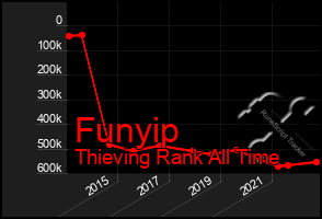 Total Graph of Funyip