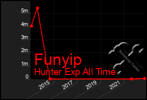 Total Graph of Funyip