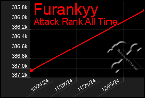 Total Graph of Furankyy