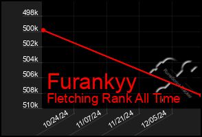 Total Graph of Furankyy