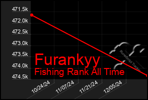 Total Graph of Furankyy