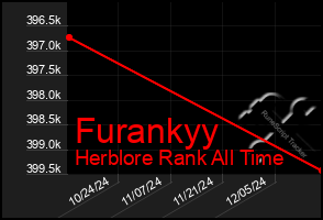 Total Graph of Furankyy