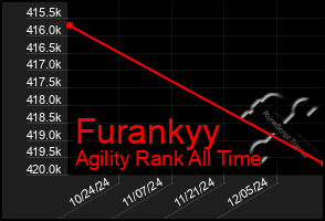 Total Graph of Furankyy