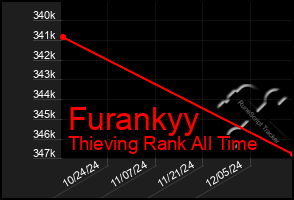 Total Graph of Furankyy