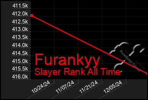 Total Graph of Furankyy