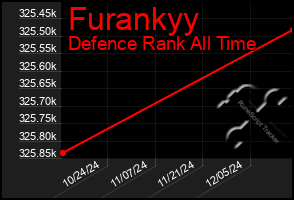 Total Graph of Furankyy