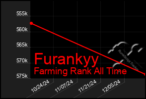 Total Graph of Furankyy