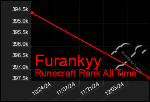 Total Graph of Furankyy