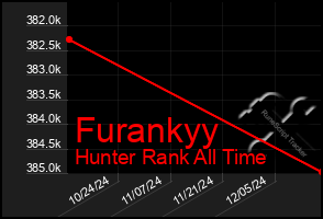 Total Graph of Furankyy