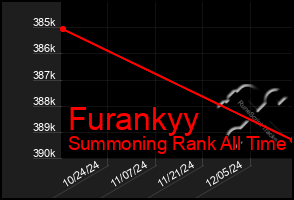 Total Graph of Furankyy