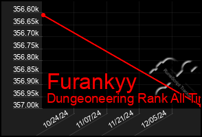 Total Graph of Furankyy