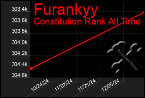 Total Graph of Furankyy