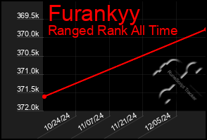 Total Graph of Furankyy