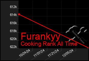 Total Graph of Furankyy