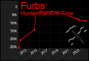 Total Graph of Furbs