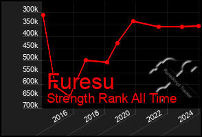 Total Graph of Furesu