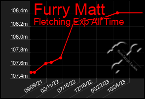 Total Graph of Furry Matt