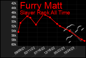 Total Graph of Furry Matt