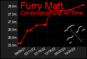 Total Graph of Furry Matt