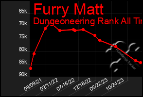 Total Graph of Furry Matt