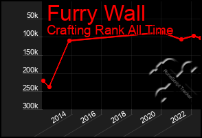 Total Graph of Furry Wall